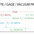 How Much KPa Is Good Vacuum?